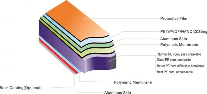 Dış Cephe Kaplama için Ahşap Kaplama Acp Alüminyum Kompozit Panel 0