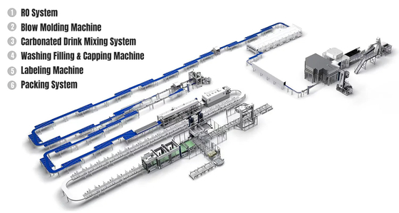 Full Automatic Mineral Water Bottling Plant Price Complete Bottle Water Production Line for Sale With Packaging